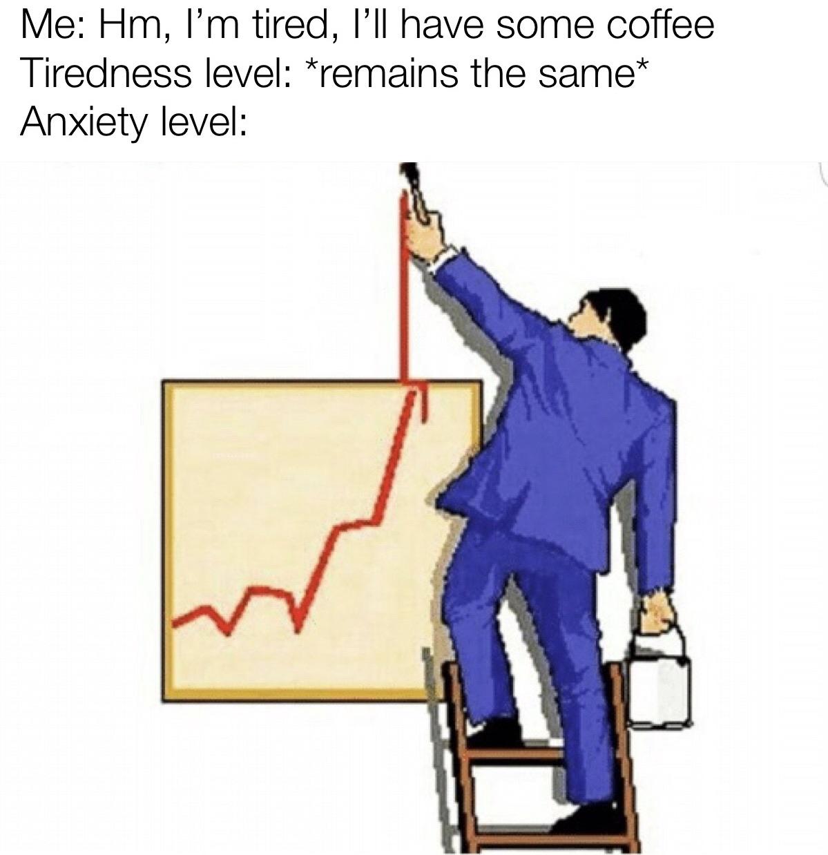 Stress meme I'm tired I will have some coffee Tiredness level remains the same Anxiety level