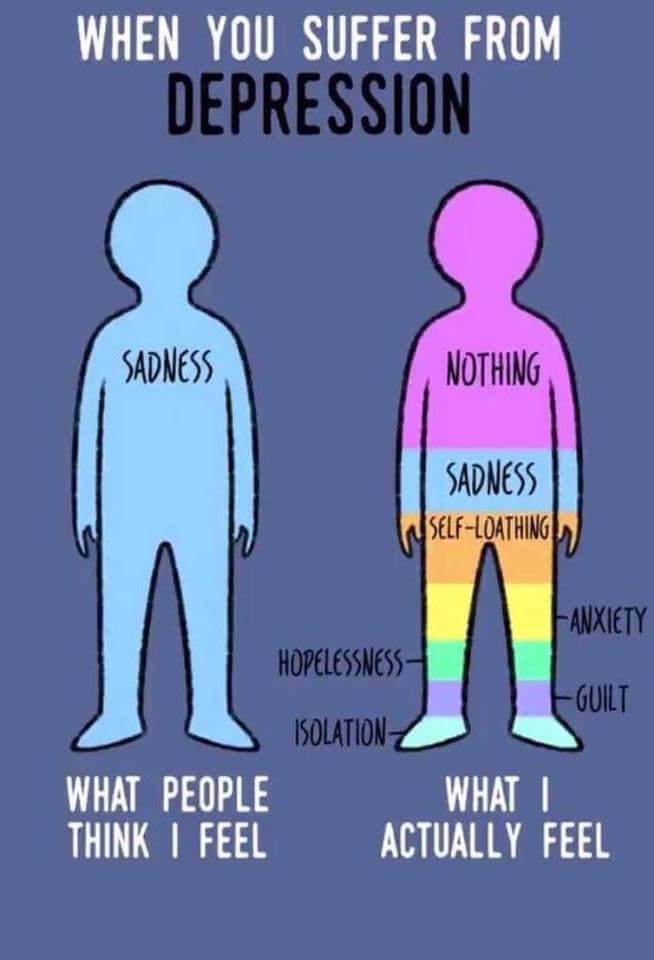 Depression meme — When you suffer from depression, what people think: sadness. What I actually feel: nothing, sadness, hopelessness, isolation, anger, guilt, self-loathing